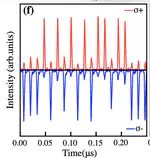 Stochastic Single-Shot Polarization Pinning of Polariton Condensate at High Temperatures