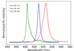 Advancing intercalation strategies in layered hybrid perovskites by bringing together synthesis and simulations