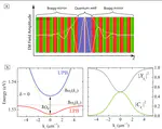 Materials for excitons–polaritons: Exploiting the diversity of semiconductors