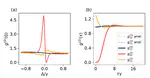 Oscillation-Free Unconventional Photon Blockade from Quadrature Driving of a Kerr Dimer