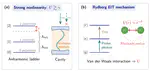 Towards deterministic quantum non-linear optics with Cu2O Rydberg polaritons